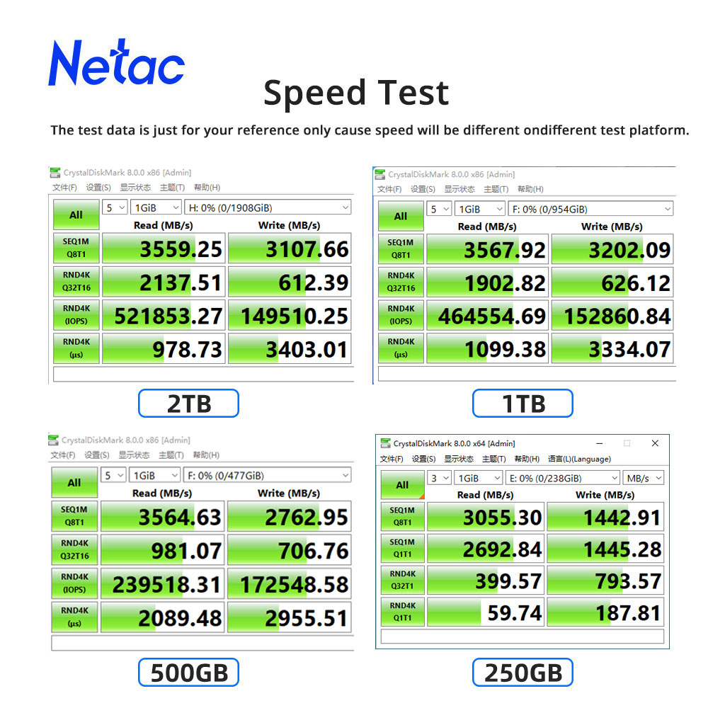 Netac NVMe SSD M2 1TB 2TB 500G - Samsung Ssd Evo 870 review and price